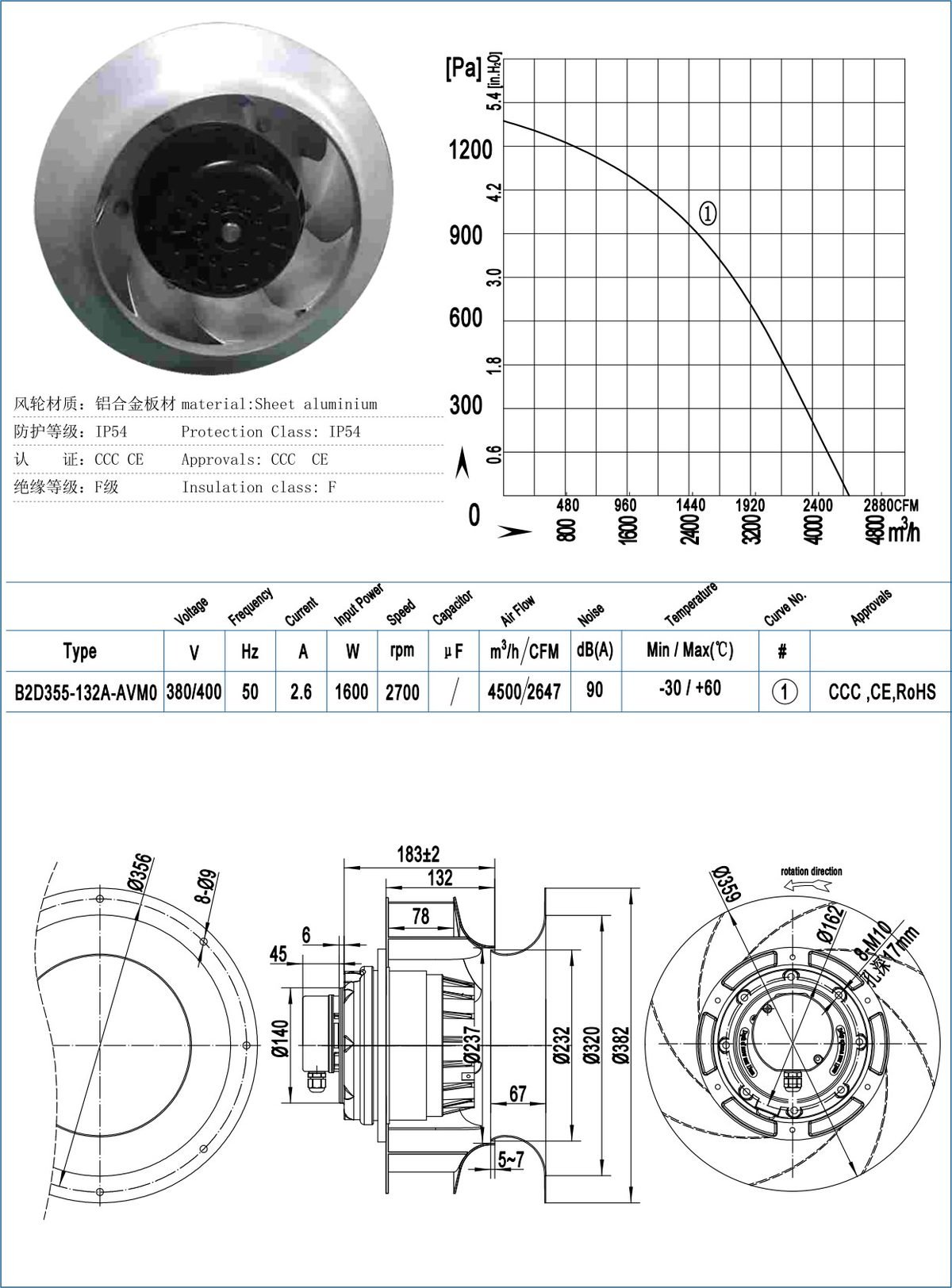 B355-132-V Backward Centrifugal Fans specification