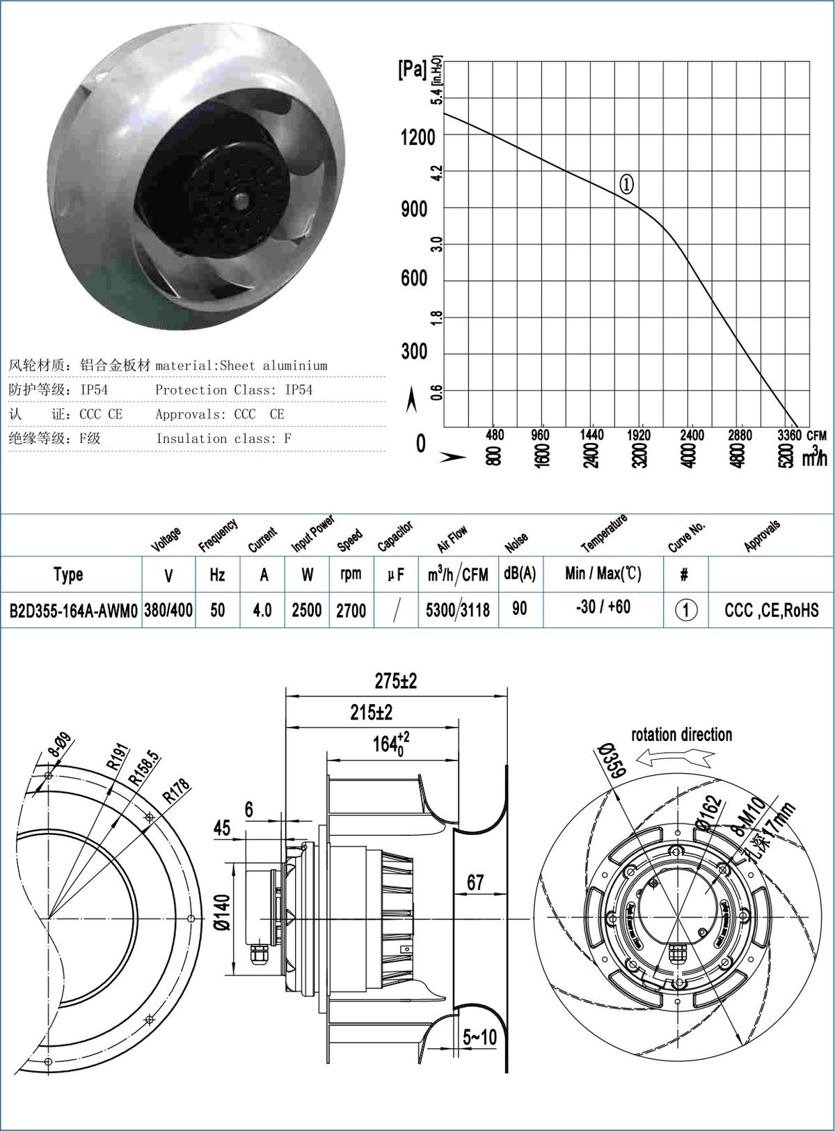 B355-164-W Backward Centrifugal Fans specification