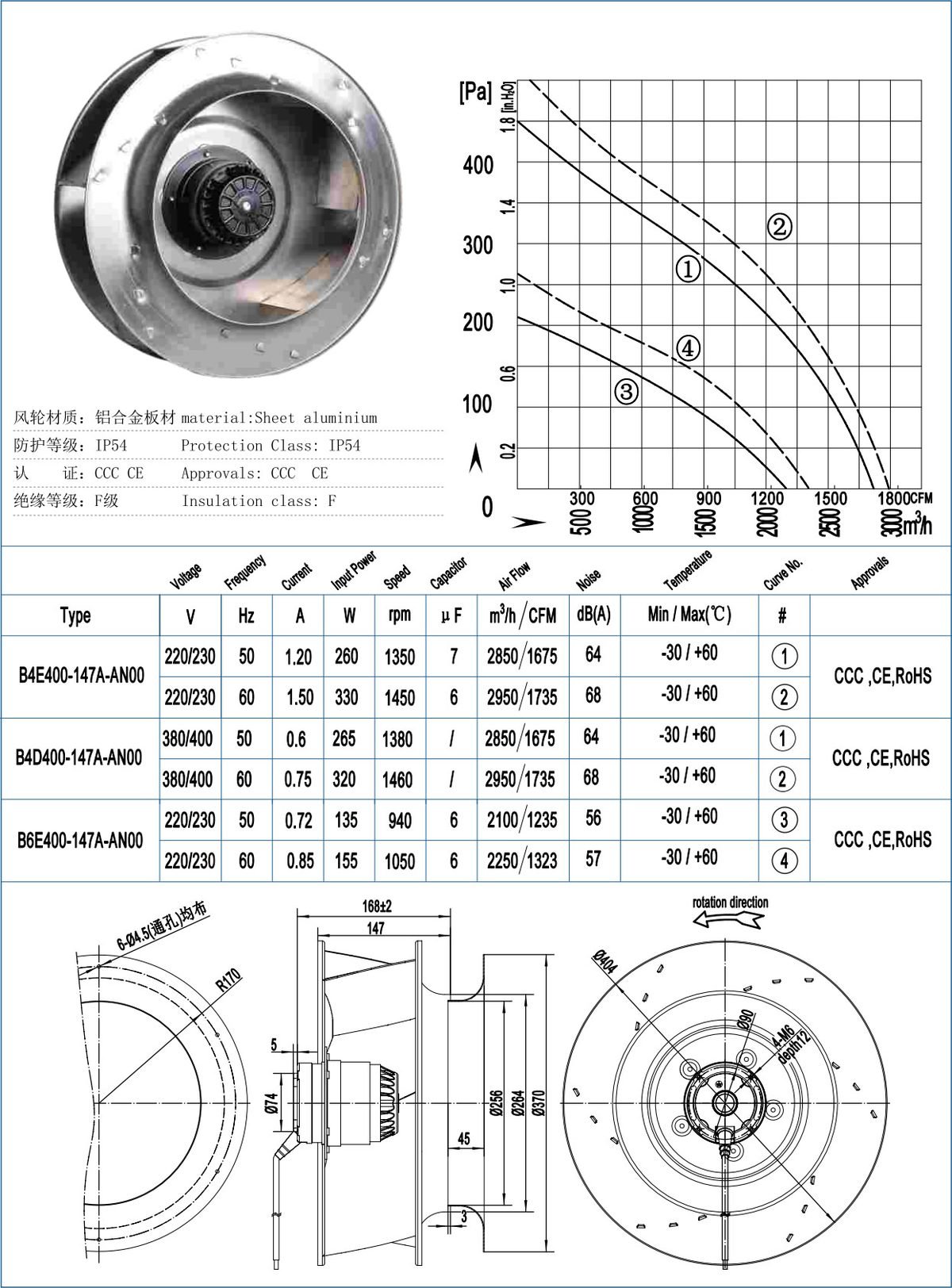 B400-147 Backward Centrifugal Fans specification