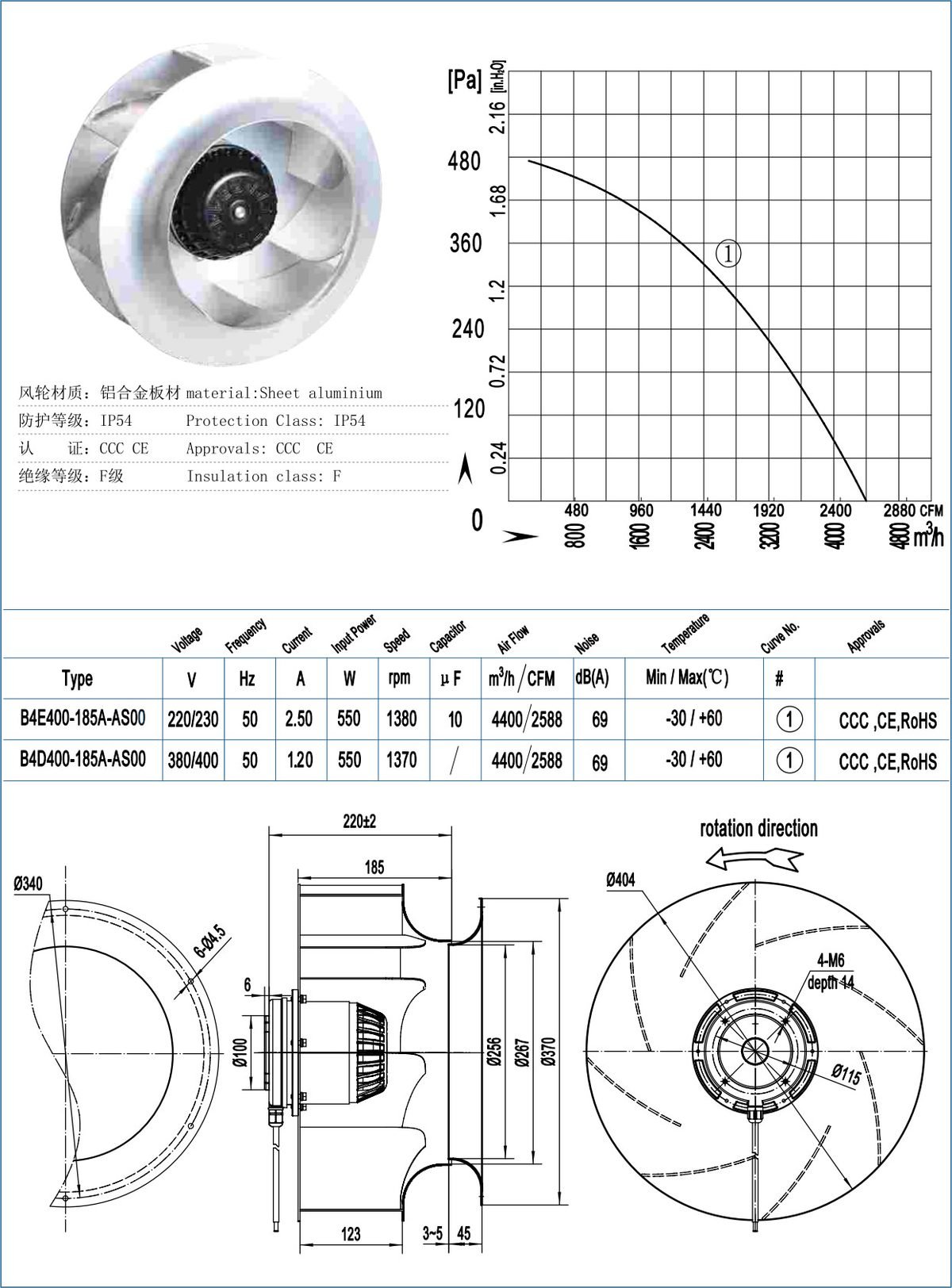 B400-185 Backward Centrifugal Fans specification