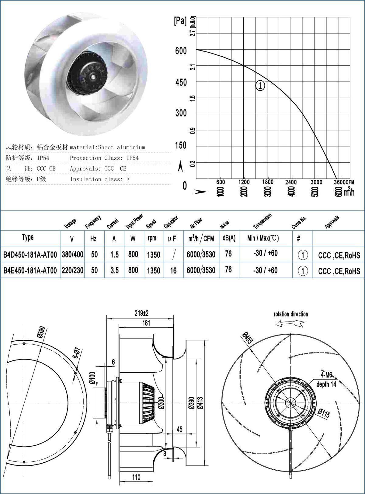 B450-181 Backward Centrifugal Fans specification