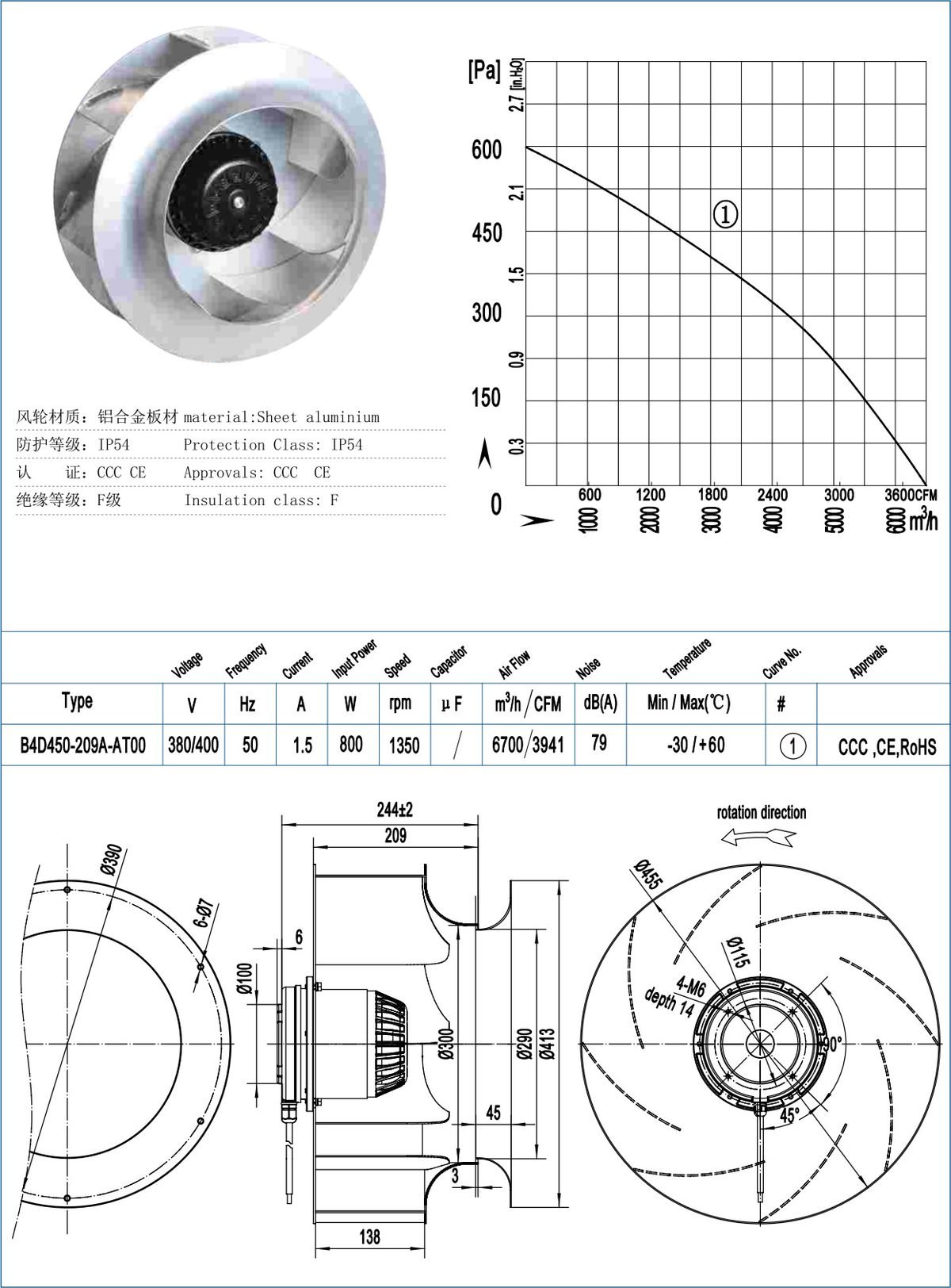 B450-209 Backward Centrifugal Fans specification