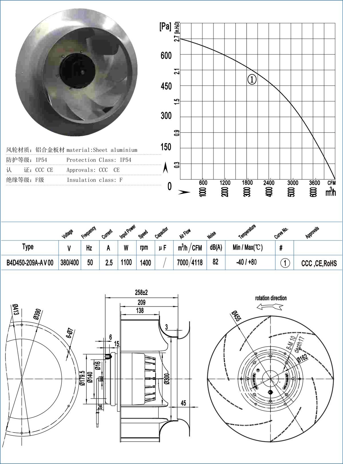 B450-209-V Backward Centrifugal Fans specification