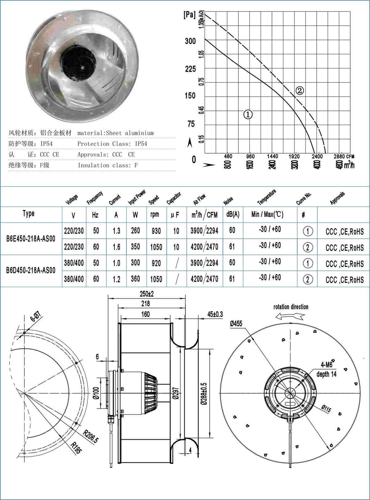 B450-218 Backward Centrifugal Fans specification