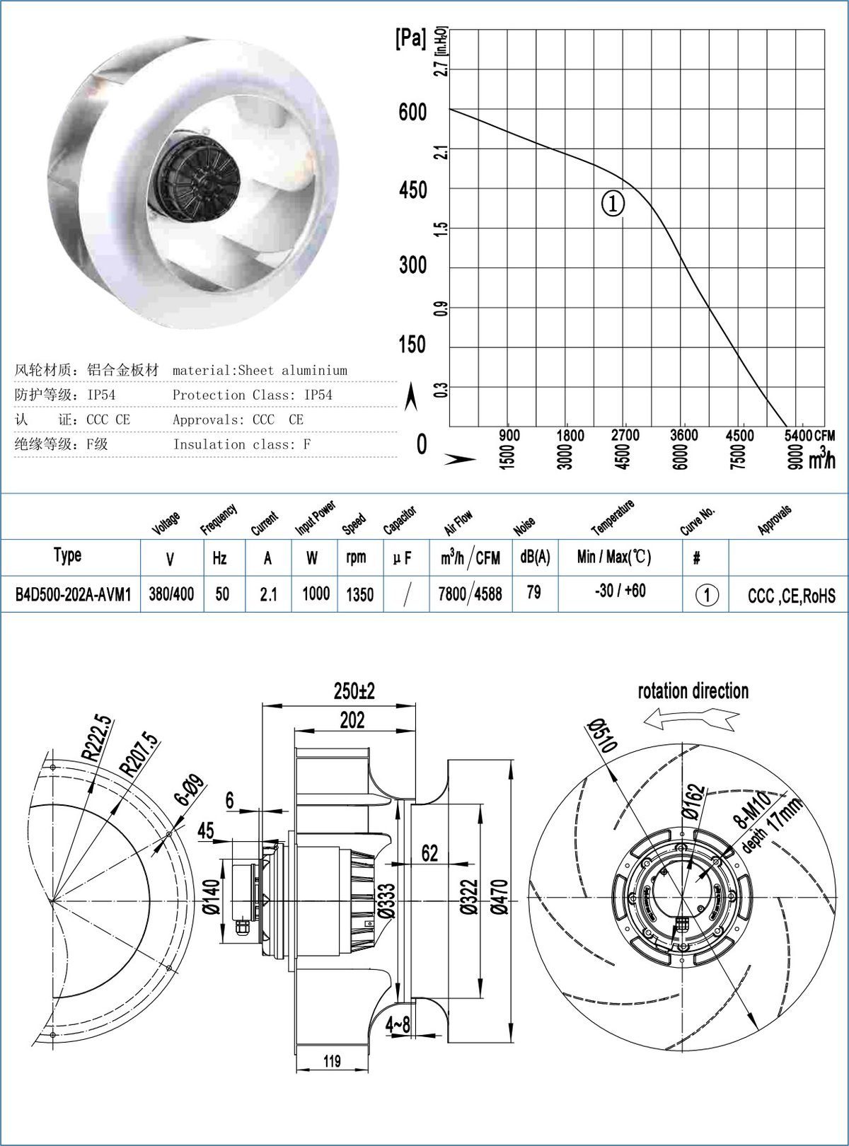 B500-202-V Backward Centrifugal Fans specification