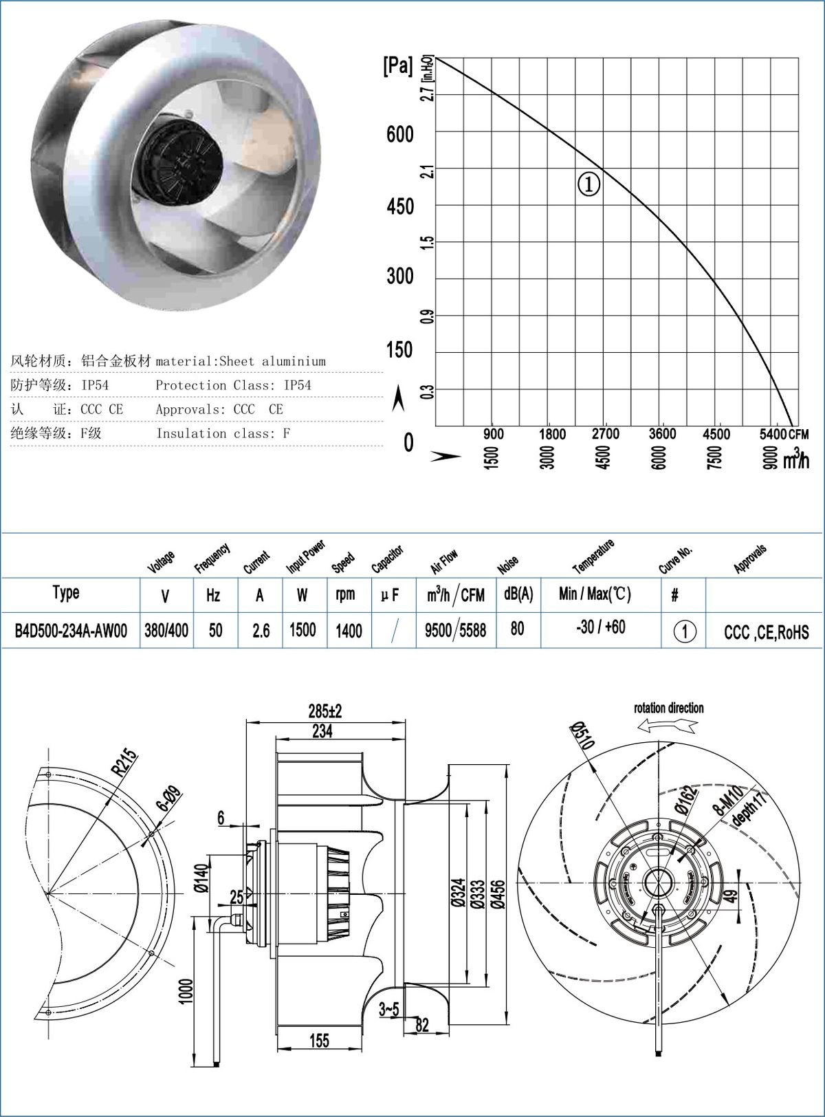 B500-234 Backward Centrifugal Fans specification
