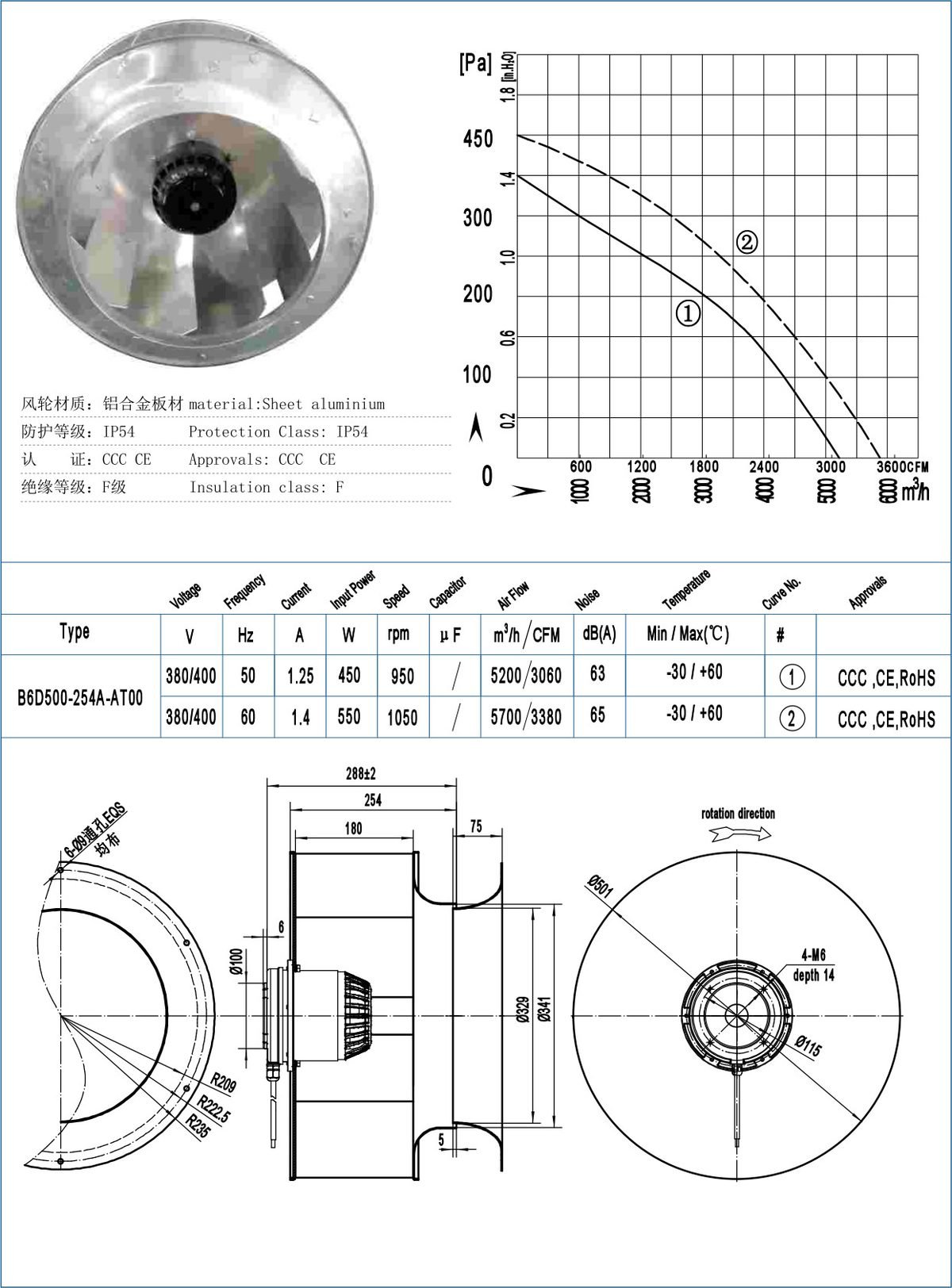 B500-254 Backward Centrifugal Fans specification