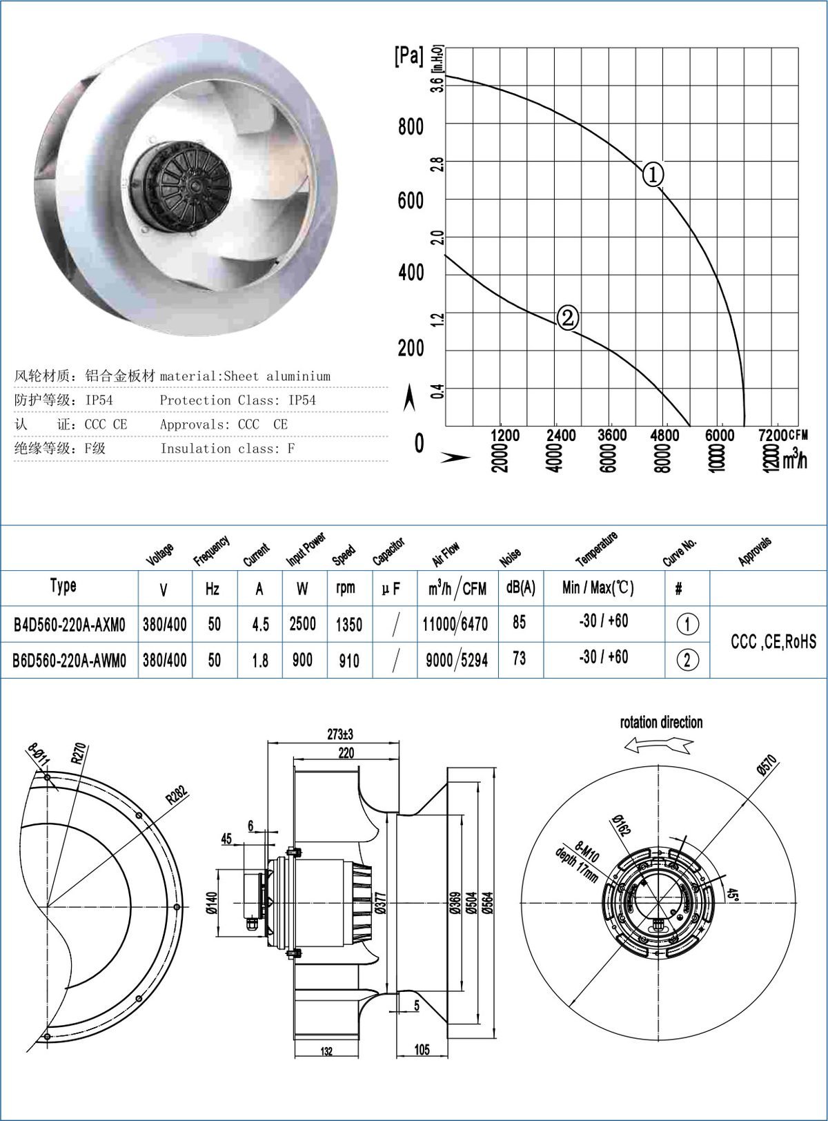 B560-220 Backward Centrifugal Fans specification