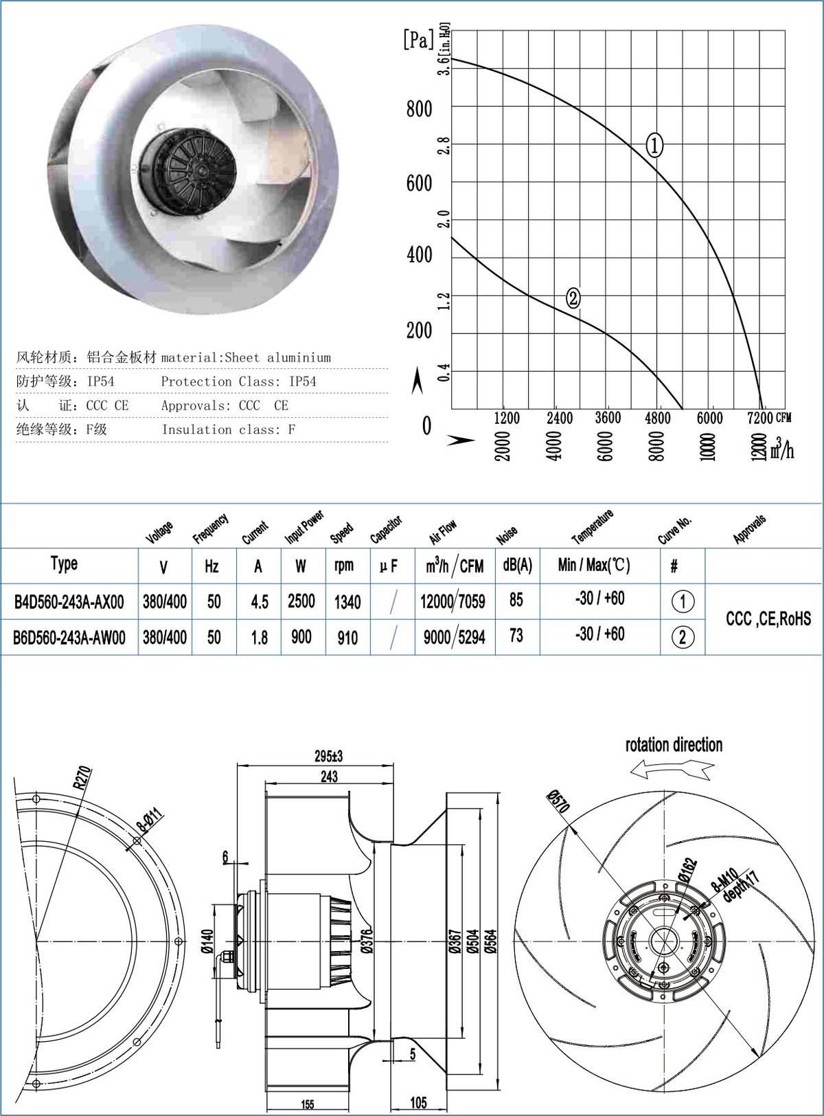 B560-243 Backward Centrifugal Fans specification