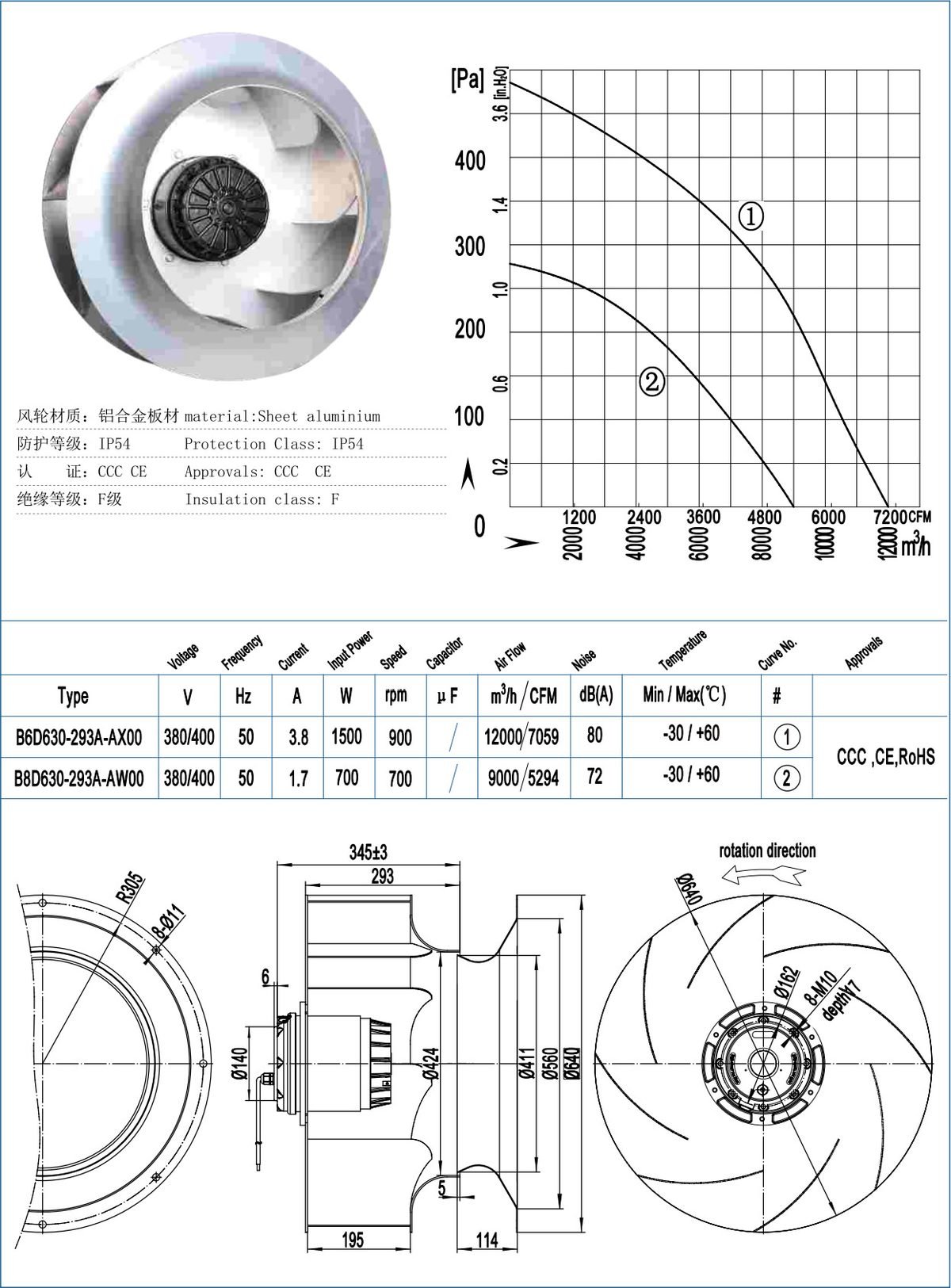B630-293 Backward Centrifugal Fans specification