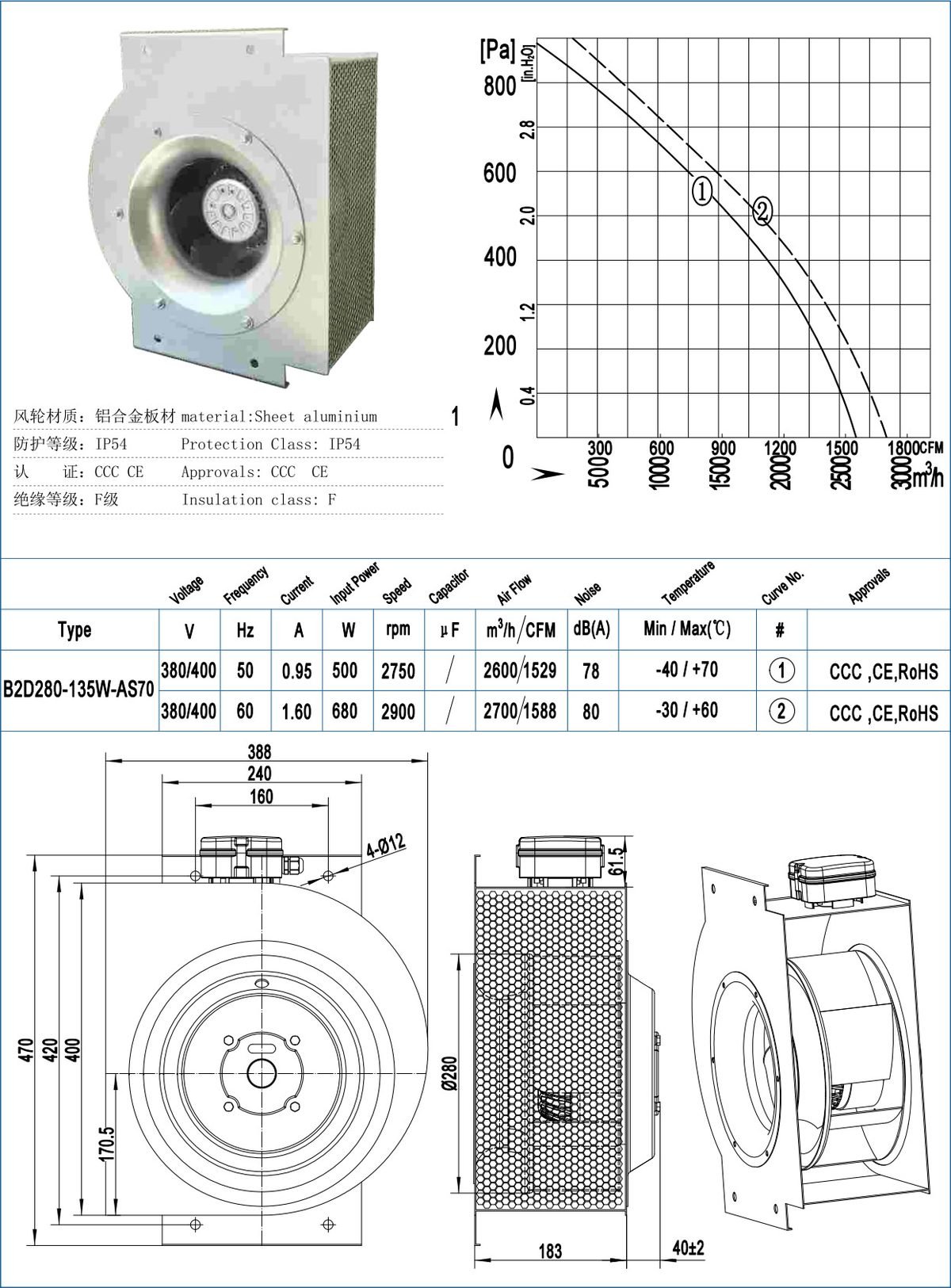 B280-135W Backward Centrifugal Fans specification