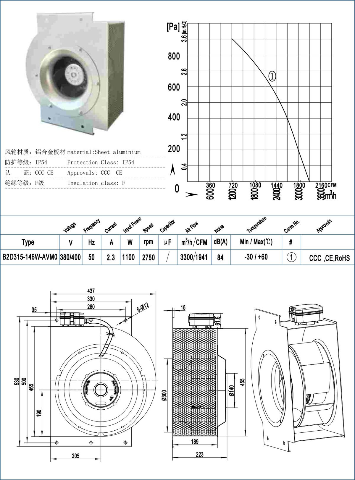 B315-146W-V Backward Centrifugal Fans specification