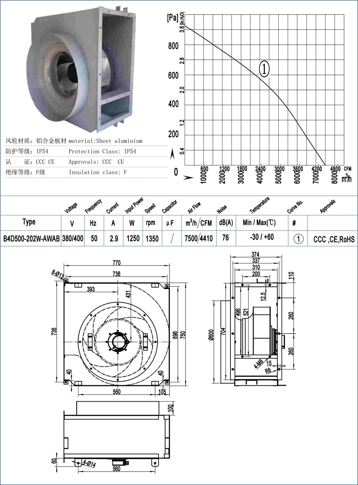 B500-202W Backward Centrifugal Fans specification