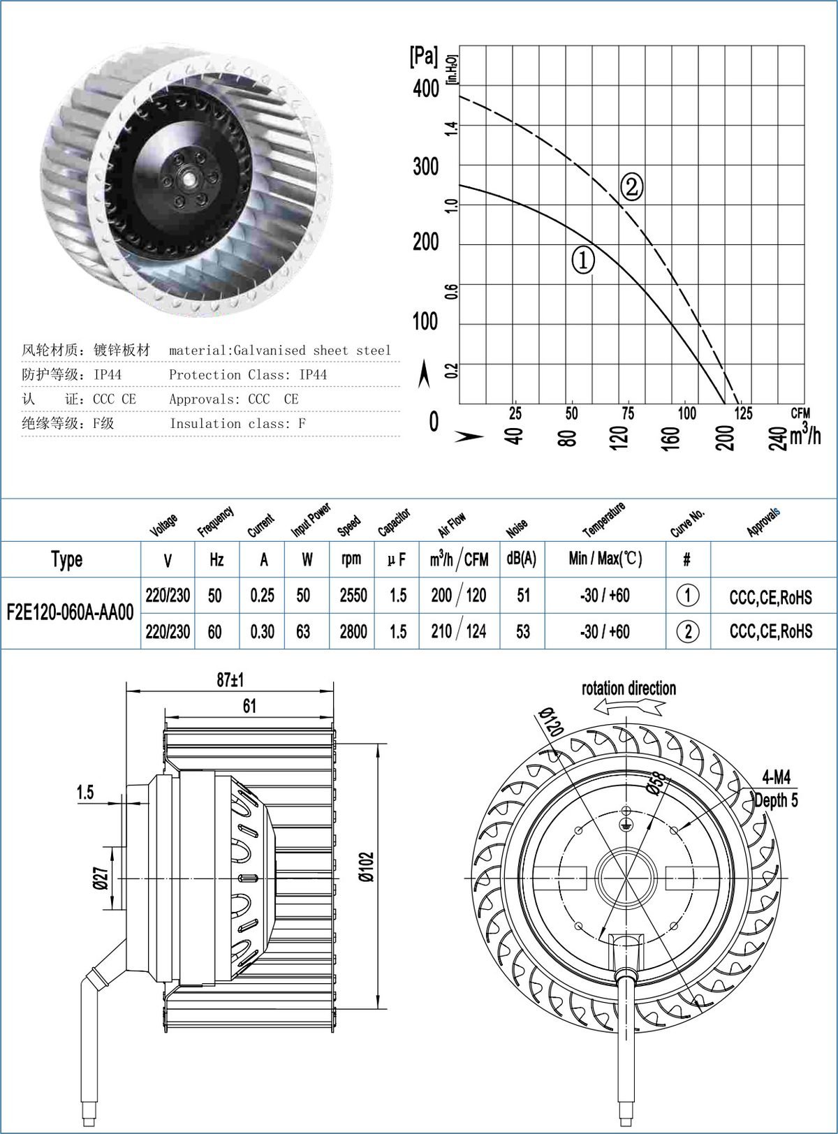 F120-60 Backward Centrifugal Fans specification