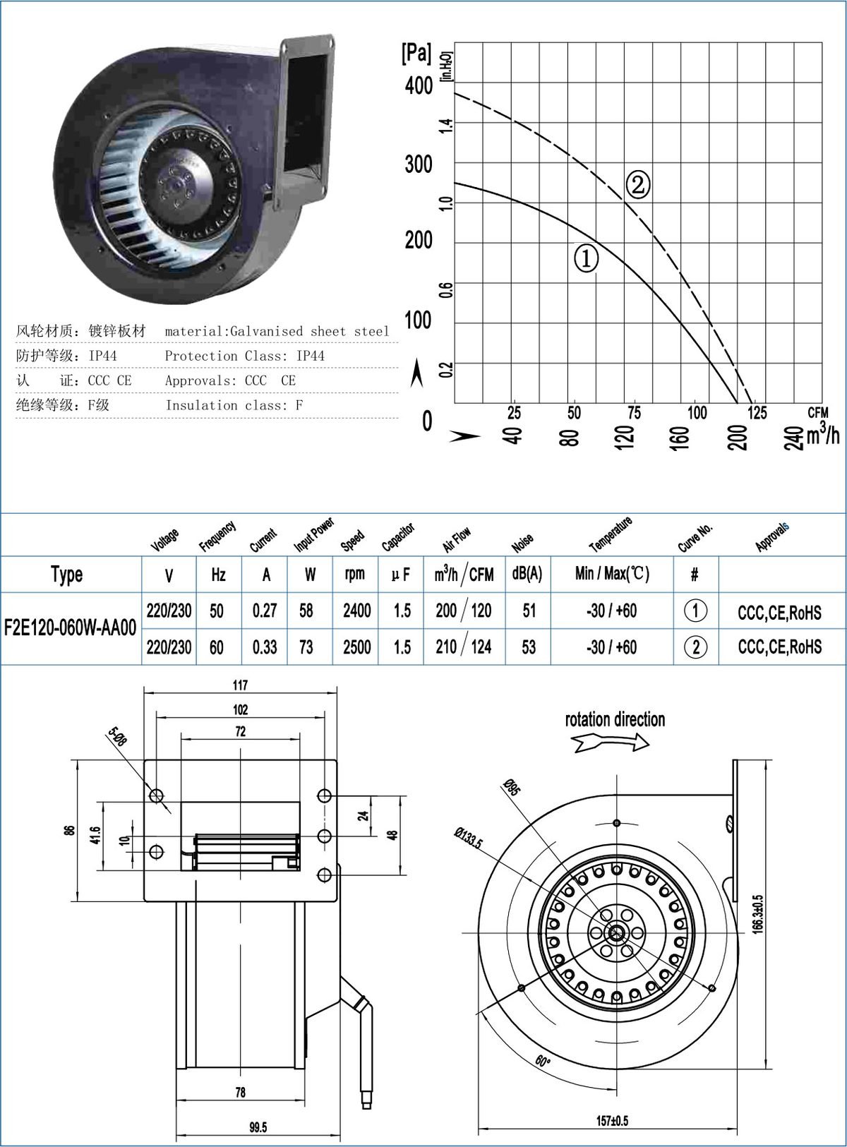 F120-60W Backward Centrifugal Fans specification