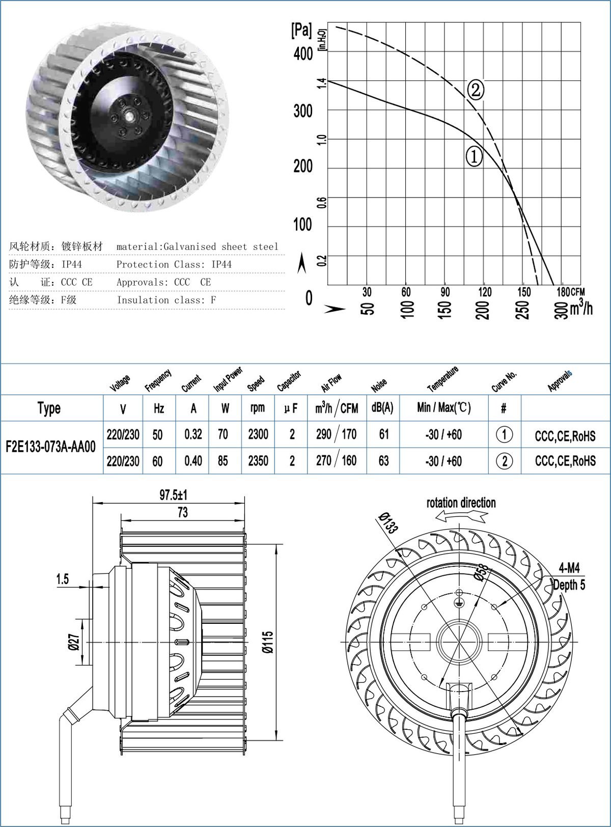 F133-73 Backward Centrifugal Fans specification
