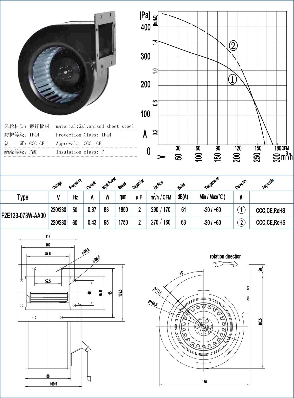 F133-73W Backward Centrifugal Fans specification