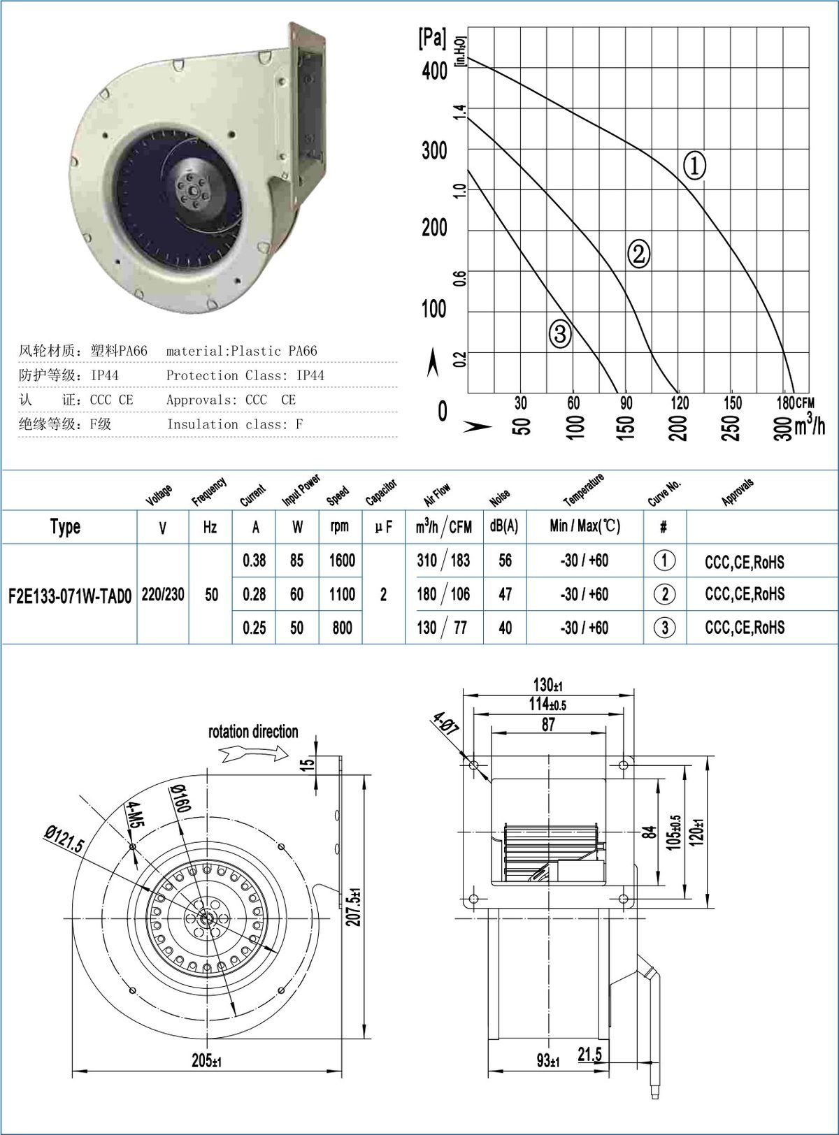 F133-071W-TS Backward Centrifugal Fans specification