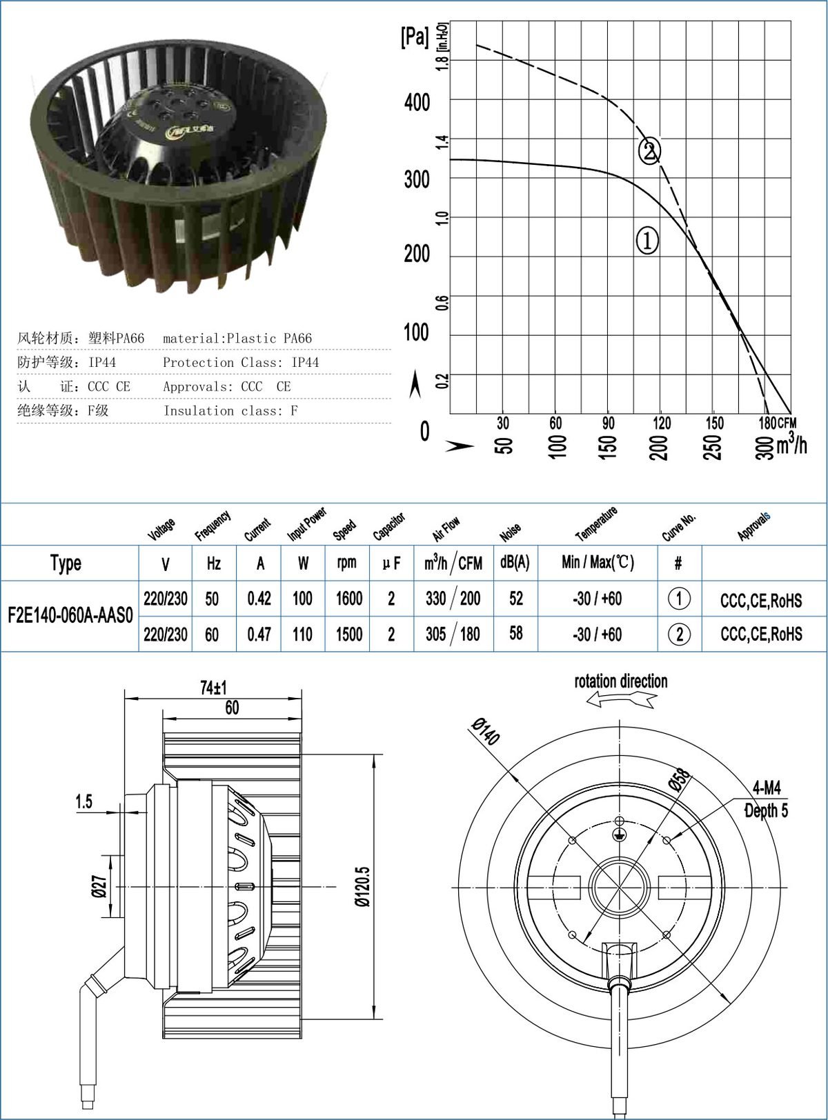 F140-60-AS Backward Centrifugal Fans specification