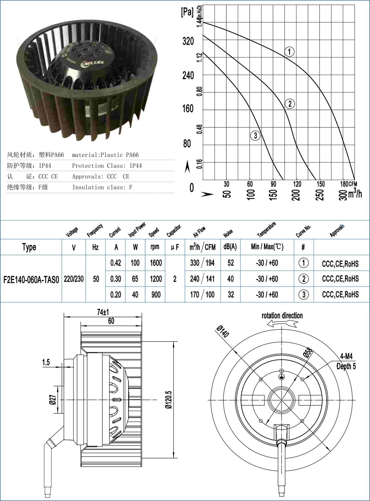 F140-60-TS Backward Centrifugal Fans specification