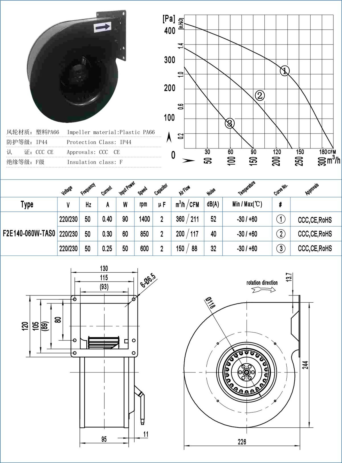 F140-60W-T Backward Centrifugal Fans specification