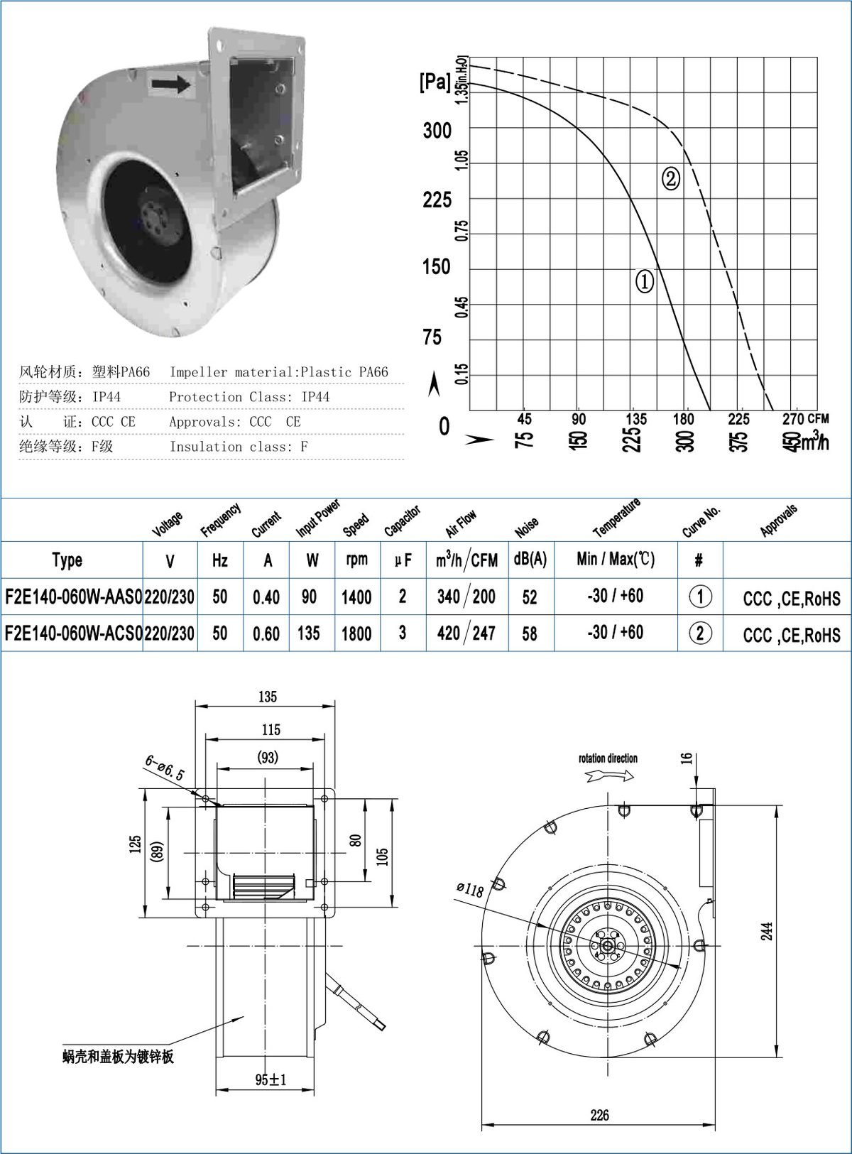 F140-060W Backward Centrifugal Fans specification