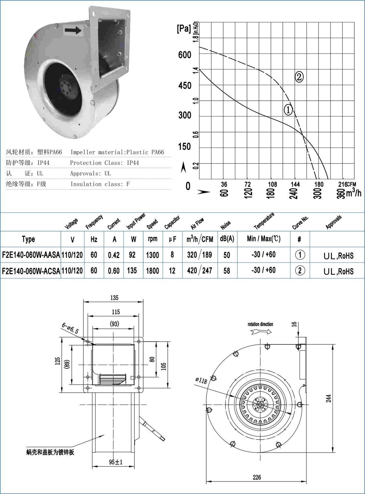 F140-060W Backward Centrifugal Fans specification