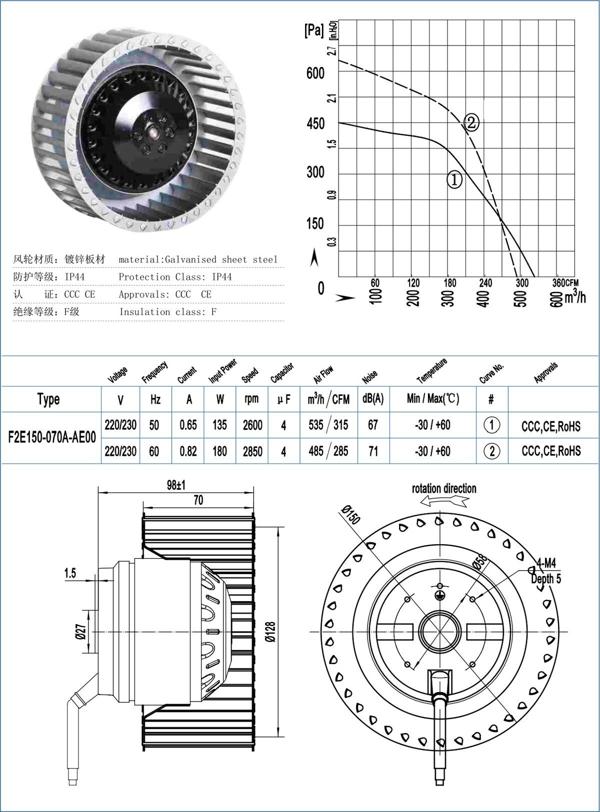 F150-70 Backward Centrifugal Fans specification