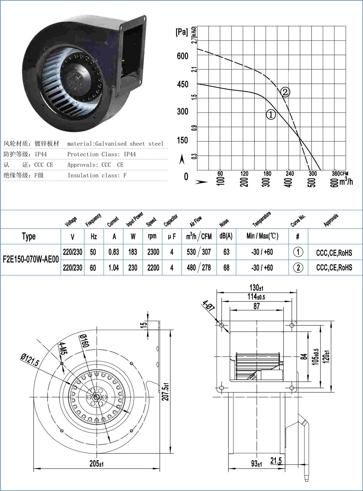 F150-70W Backward Centrifugal Fans specification