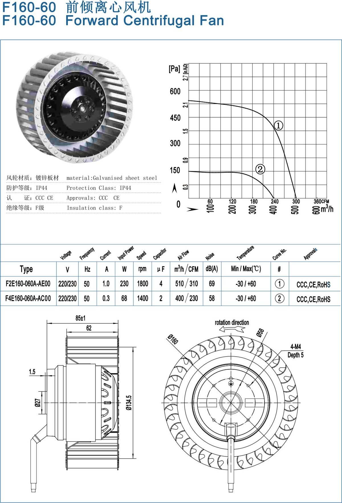 F160-60 Backward Centrifugal Fans specification