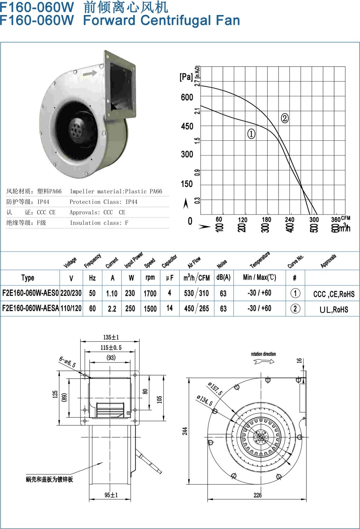 F160-060W Backward Centrifugal Fans specification