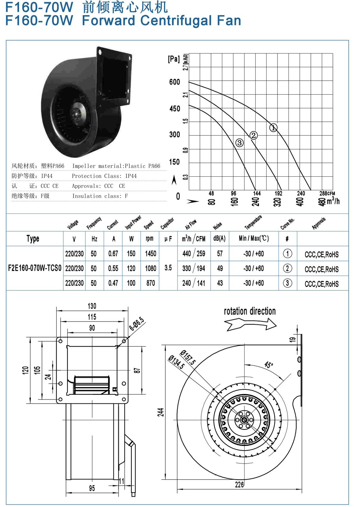 F160-70/F160-70W Backward Centrifugal Fans specification