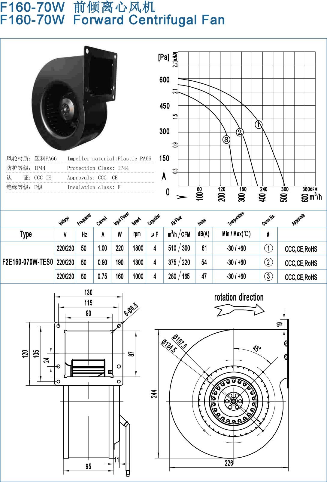 F160-70/F160-70W Backward Centrifugal Fans specification