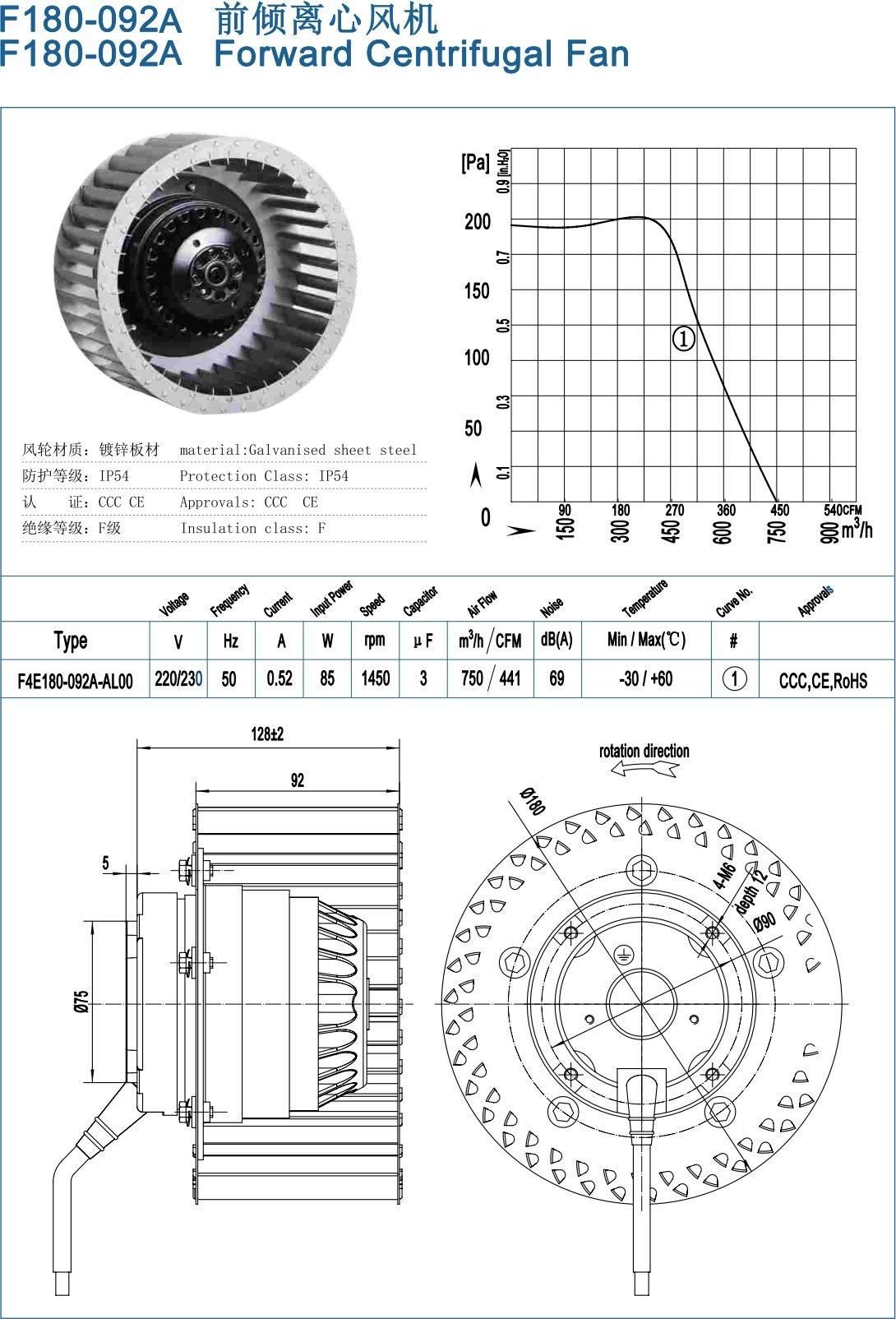 F180-092A Backward Centrifugal Fans specification
