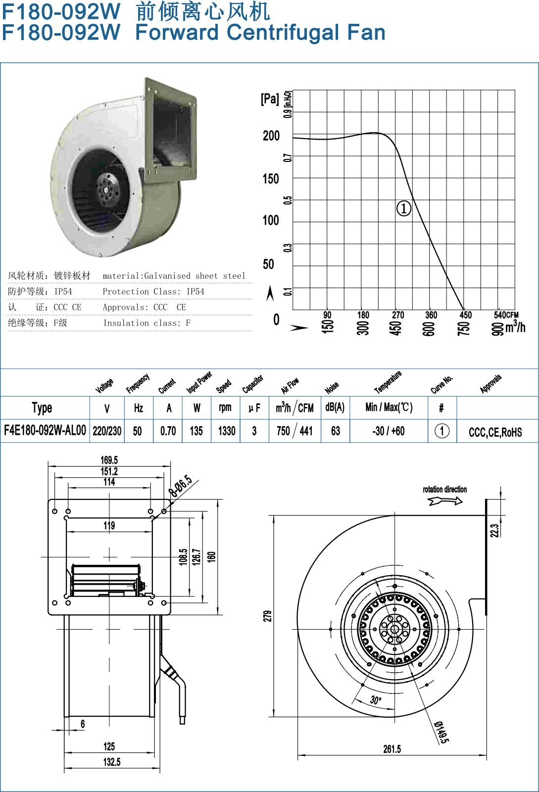 F180-092W Backward Centrifugal Fans specification