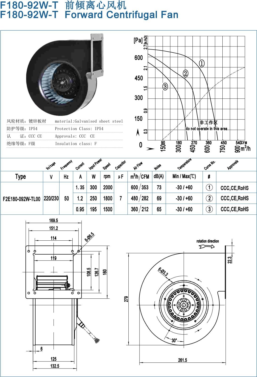 F180-92W-T Backward Centrifugal Fans specification