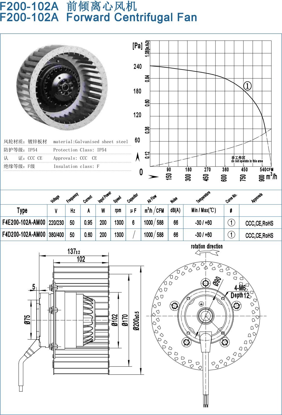 F200-102A Backward Centrifugal Fans specification