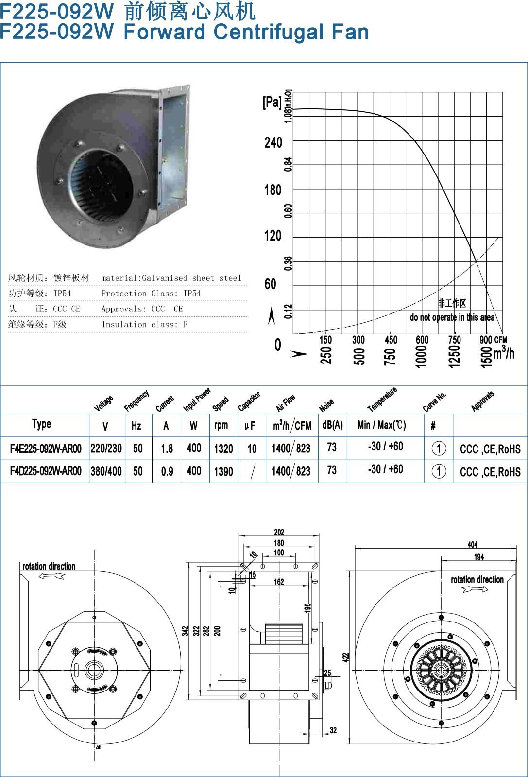 F225-092W Backward Centrifugal Fans specification