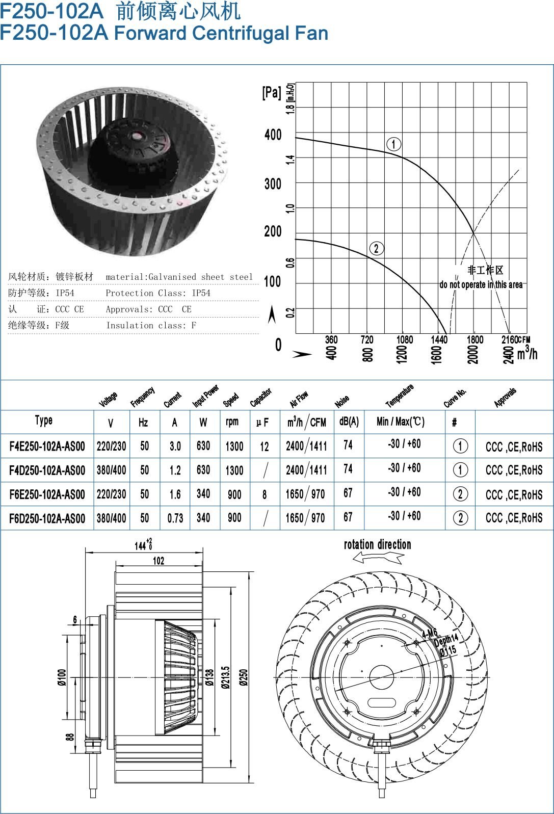 F250-102A Backward Centrifugal Fans specification