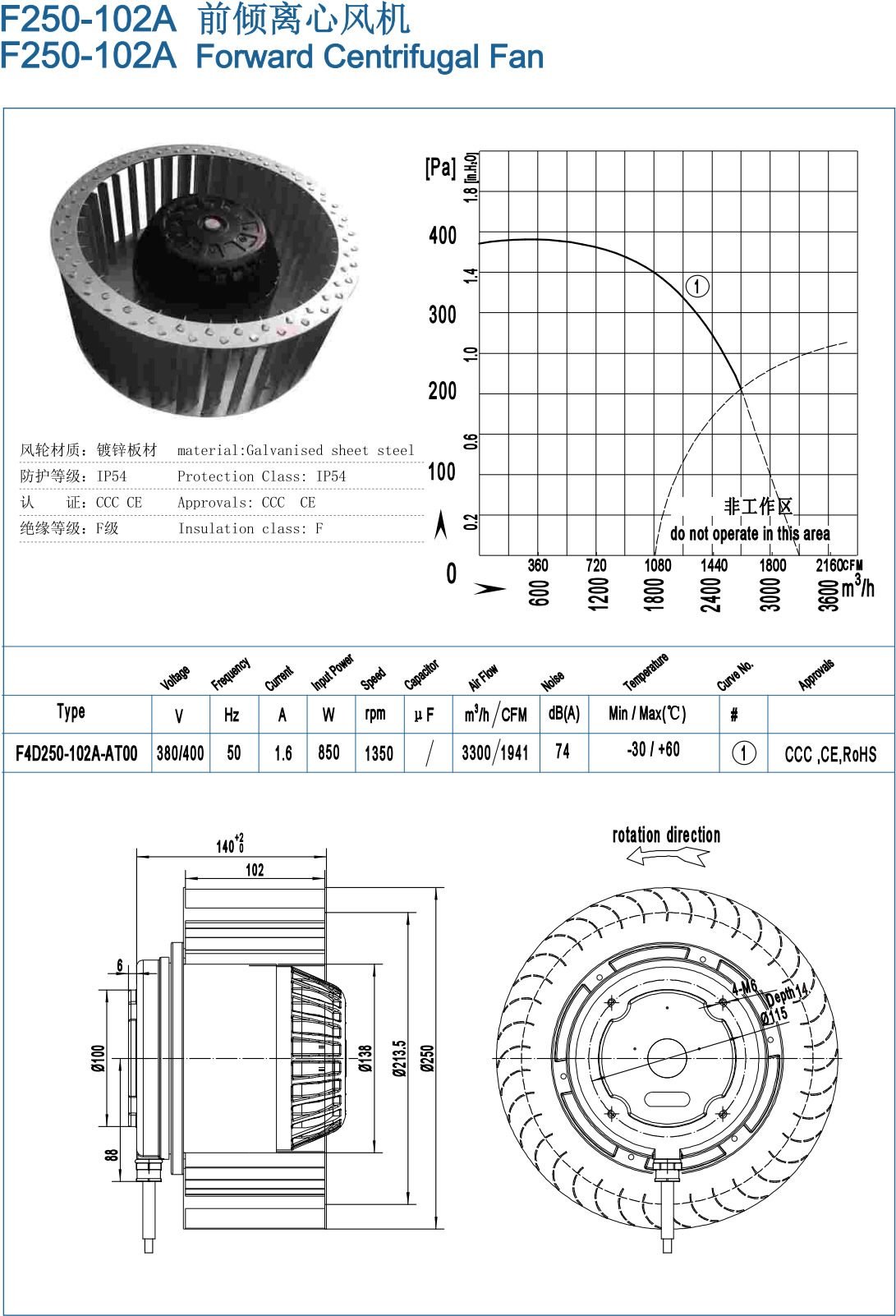 F250-102A Backward Centrifugal Fans specification
