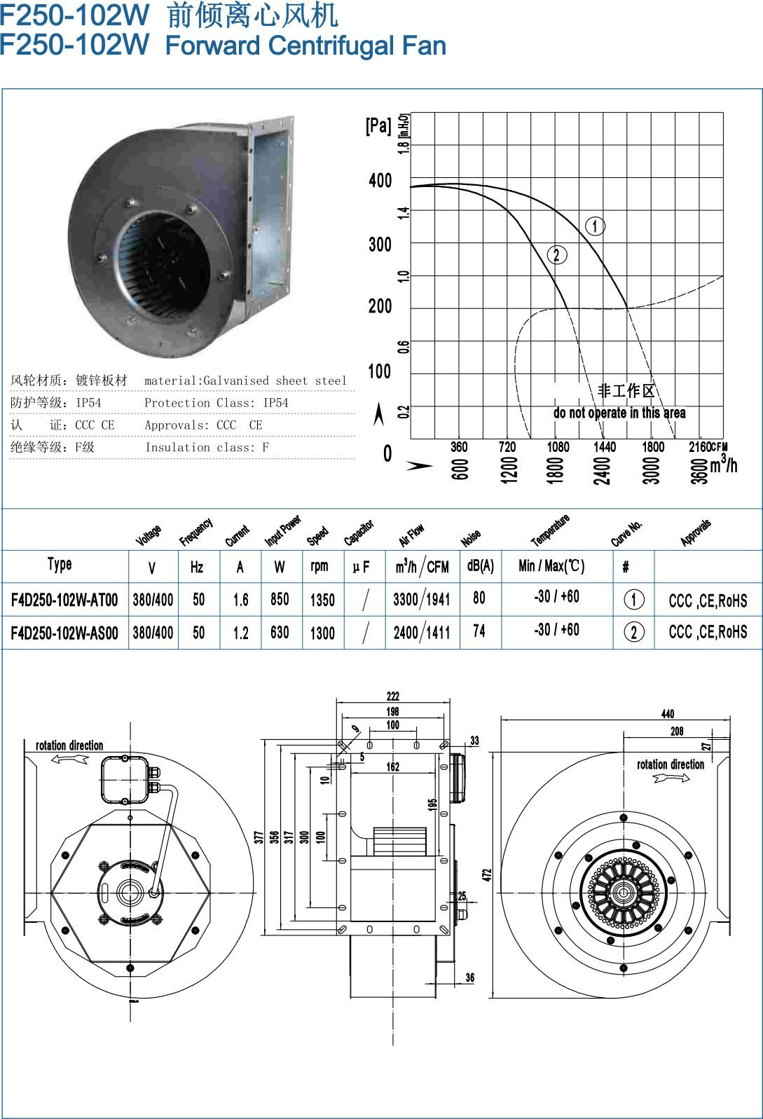 F250-102W Backward Centrifugal Fans specification