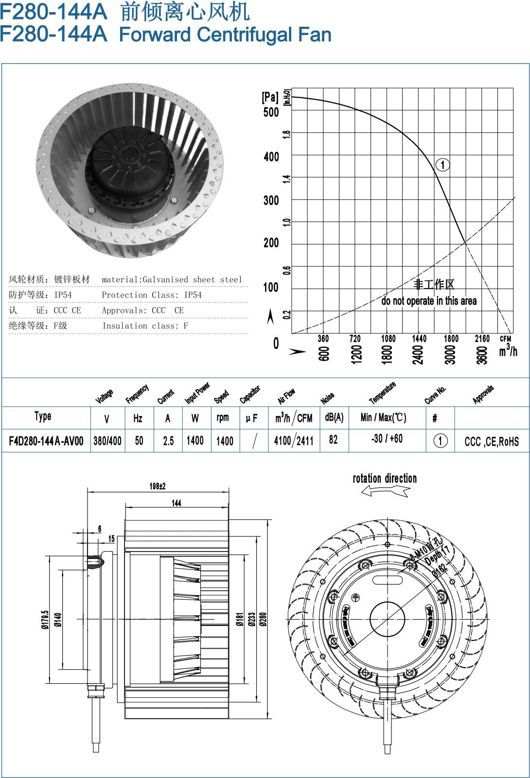 F280-144A Backward Centrifugal Fans specification