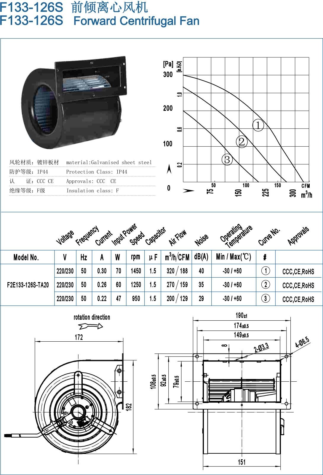 F133-126S Backward Centrifugal Fans specification