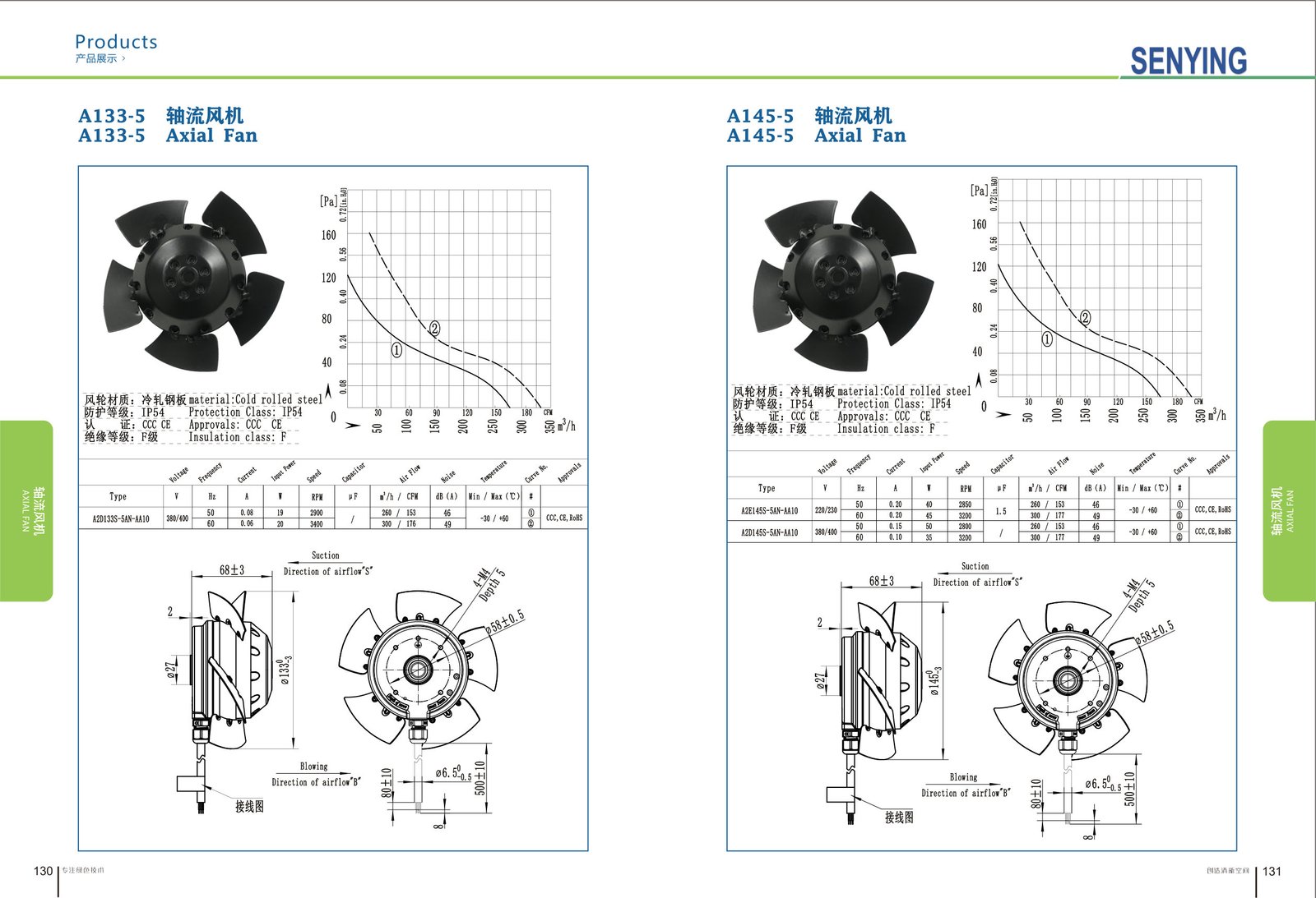 A133-5 External Rotor Axial Fan