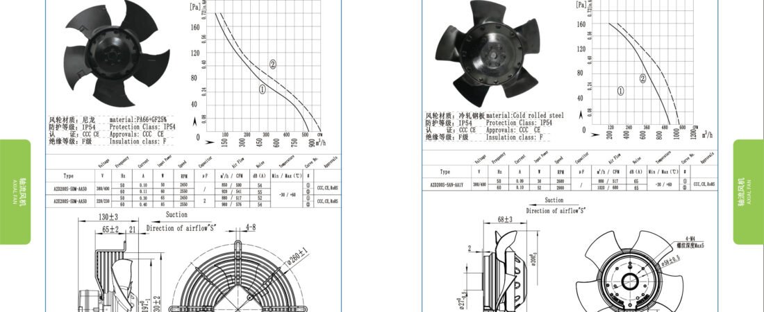 A200-5 External Rotor Axial Fan