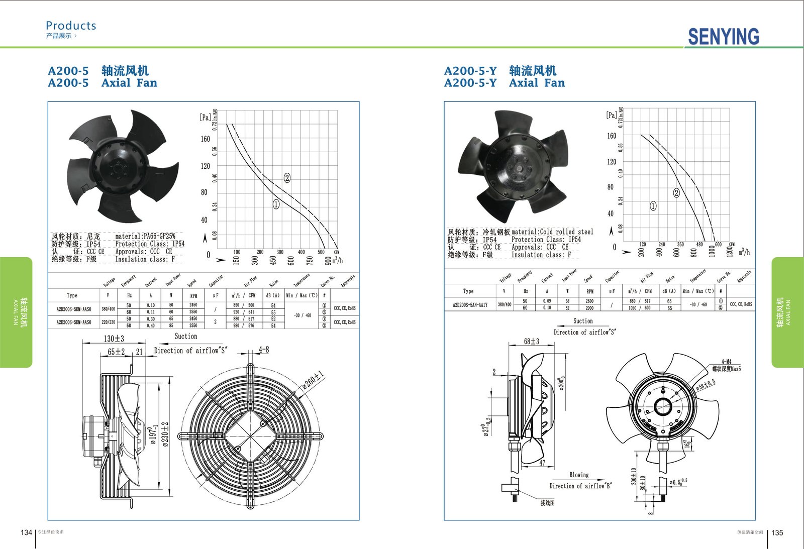 A200-5 External Rotor Axial Fan