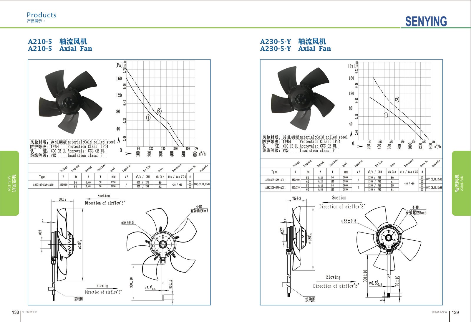 A210-5 External Rotor Axial Fan