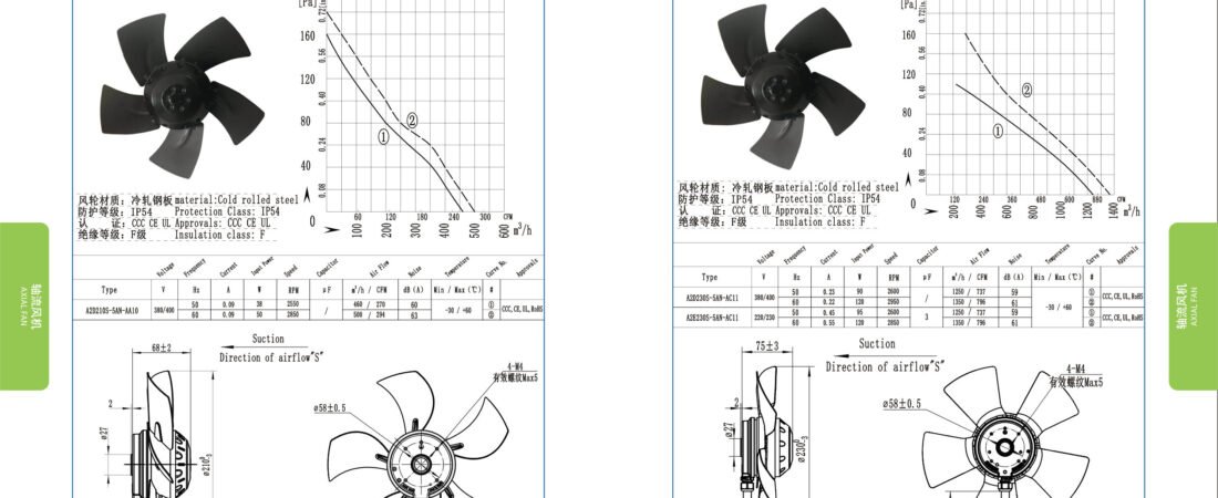 A230-5 External Rotor Axial Fan