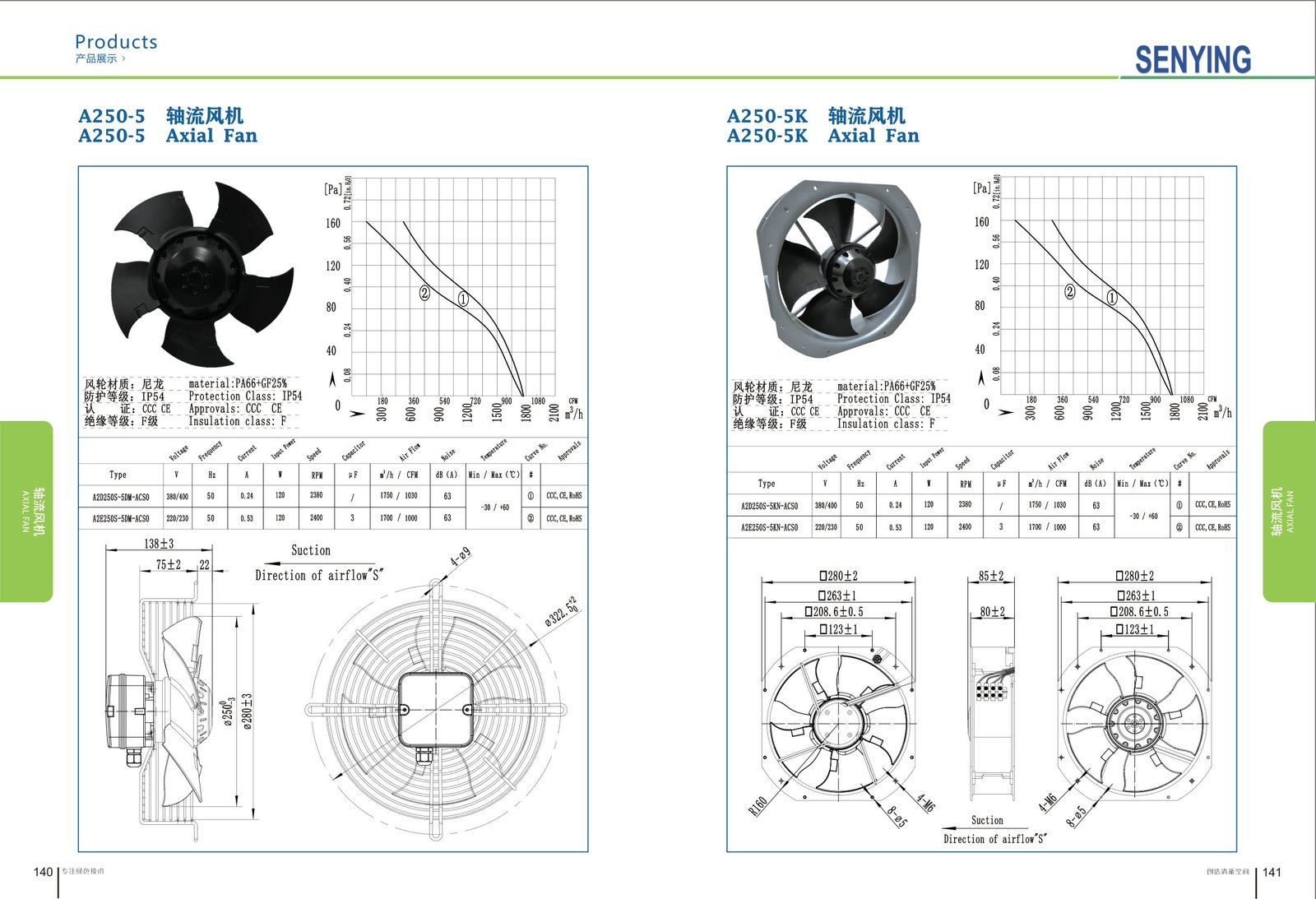 A250-5 External Rotor Axial Fan