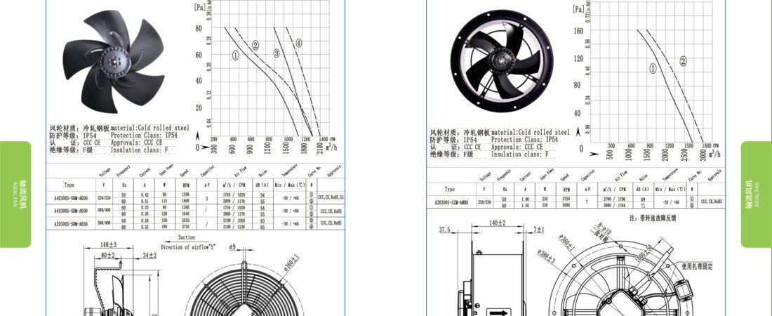 A300-5 External Rotor Axial Fan